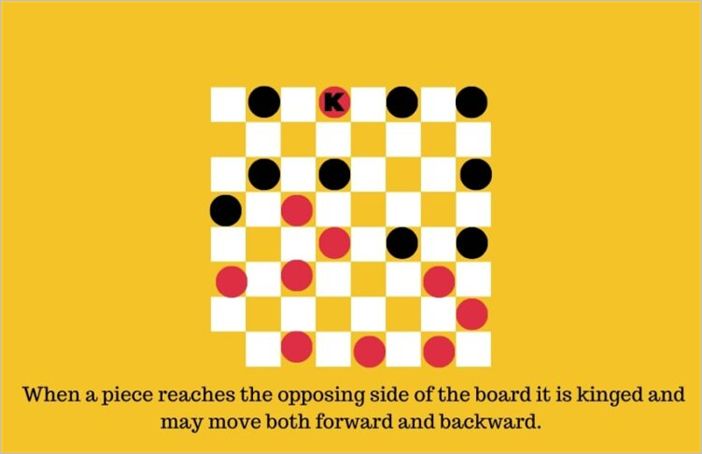 Checkers rules - how to play checkers