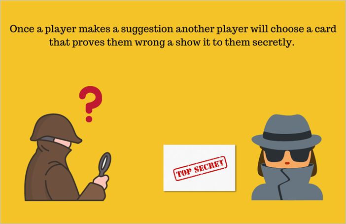 Clue board game rules - how to play clue the board game