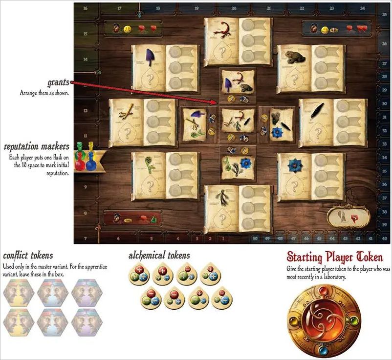 How to play Alchemists Official Rules UltraFoodMess