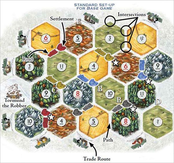 How to play Catan A Game of Thrones Official Rules UltraFoodMess