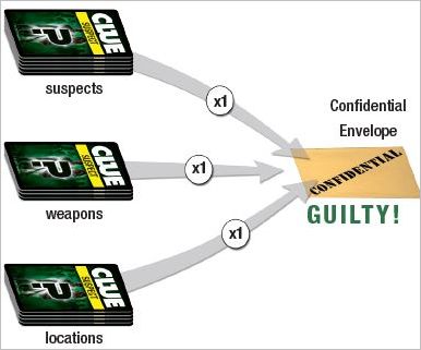 How to play Clue Suspect Official Rules UltraFoodMess
