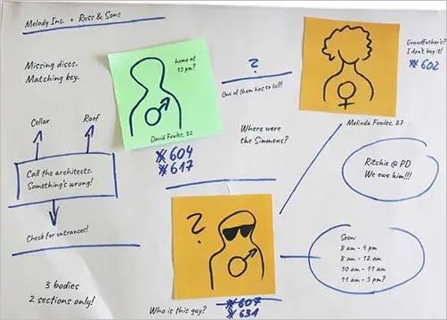 How to play Detective A Modern Crime Board Game Official Rules UltraFoodMess