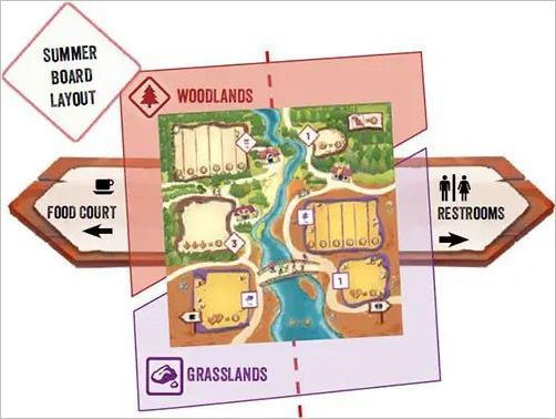 How to play Draftosaurus Official Rules UltraFoodMess