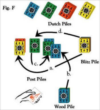 How to play Dutch Blitz Official Rules UltraFoodMess