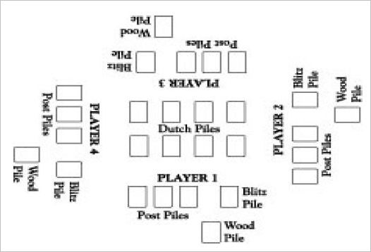 How to play Dutch Blitz Official Rules UltraFoodMess