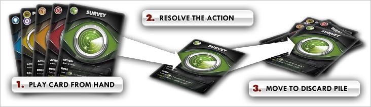 How to play Eminent Domain Official Rules UltraFoodMess