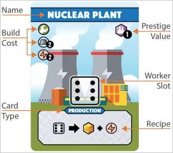How to play Fantastic Factories Official Rules UltraFoodMess