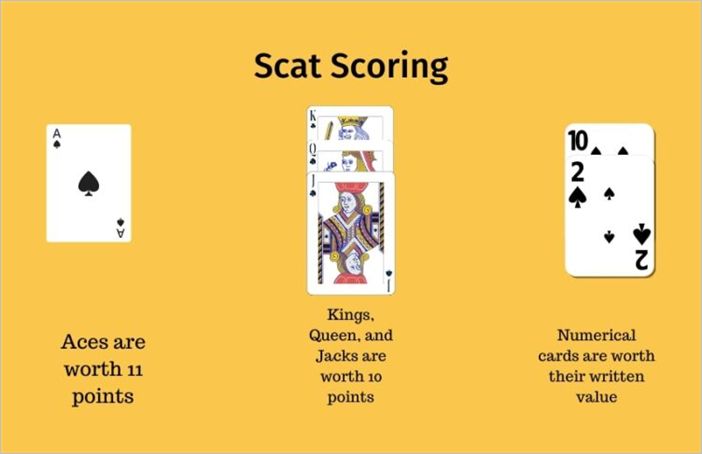 Scat card game rules - how to play scat 31 the card game