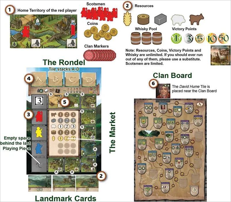 How to play Glen More II Chronicles Official Rules UltraFoodMess