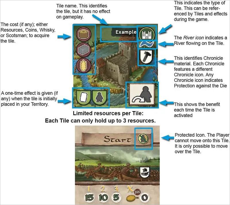 How to play Glen More II Chronicles Official Rules UltraFoodMess