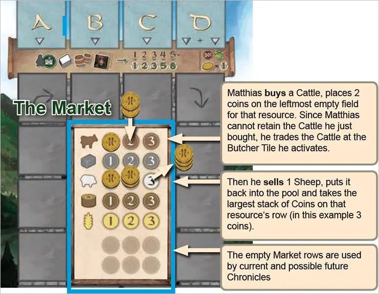 How to play Glen More II Chronicles Official Rules UltraFoodMess