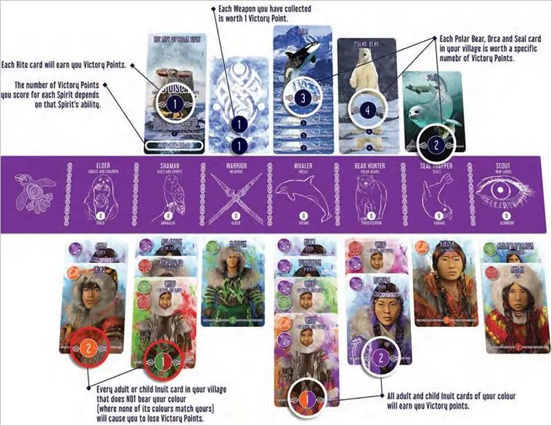 How to play Inuit The Snow Folk Official Rules UltraFoodMess