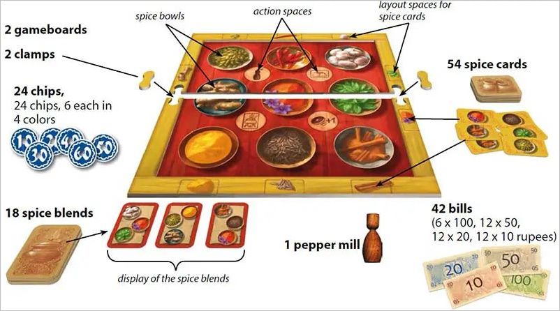 How to play Safranito Official Rules UltraFoodMess