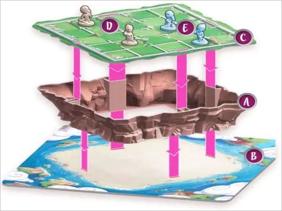 How to play Santorini Official Rules UltraFoodMess
