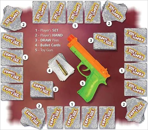 How to play Shoot Your Friends Official Rules UltraFoodMess