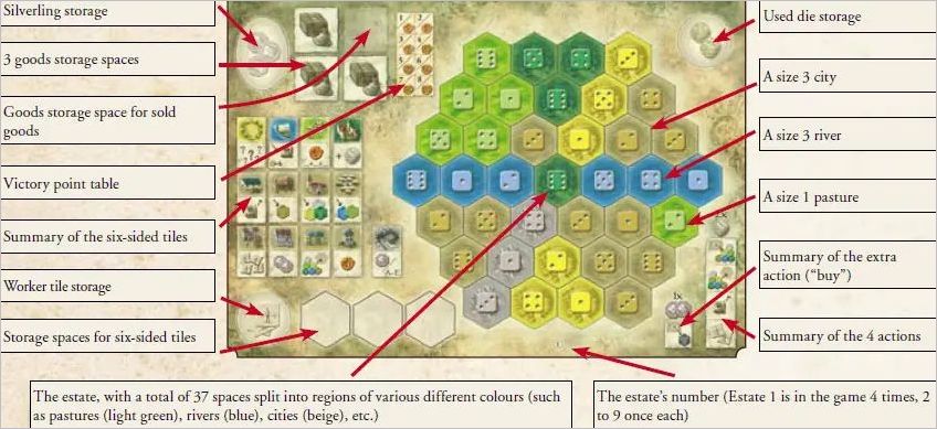 How to play The Castles of Burgundy Official Rules UltraFoodMess