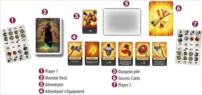 How to play Welcome Back to the Dungeon Official Rules UltraFoodMess