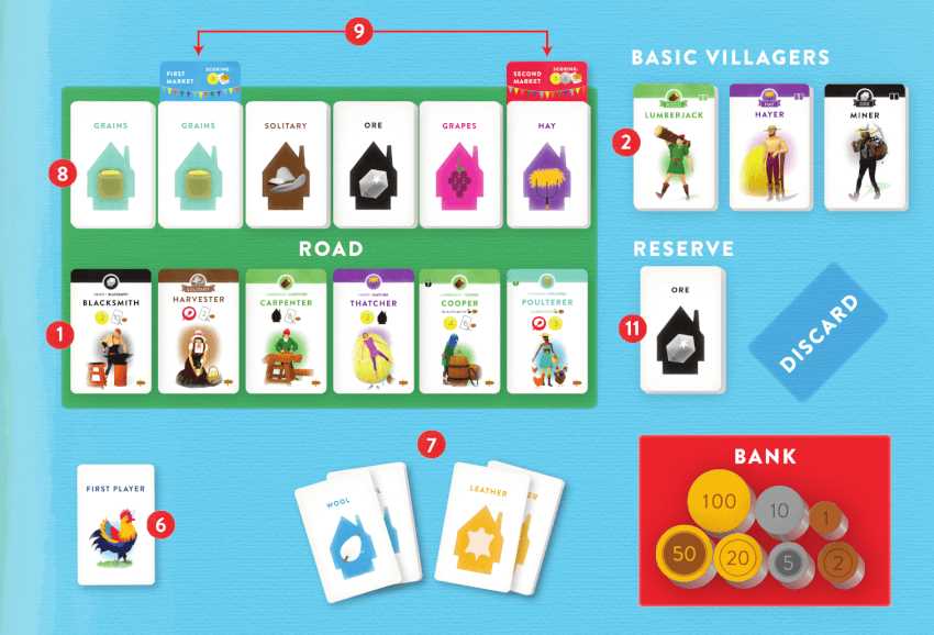 A Comprehensive Guide to the Villagers Board Game: Everything You Need to Know