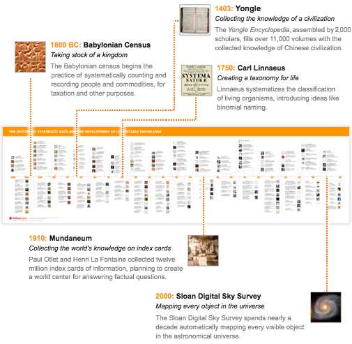 Chronological Order of Inventions - A Timeline of Historical Achievements | [Website Name]