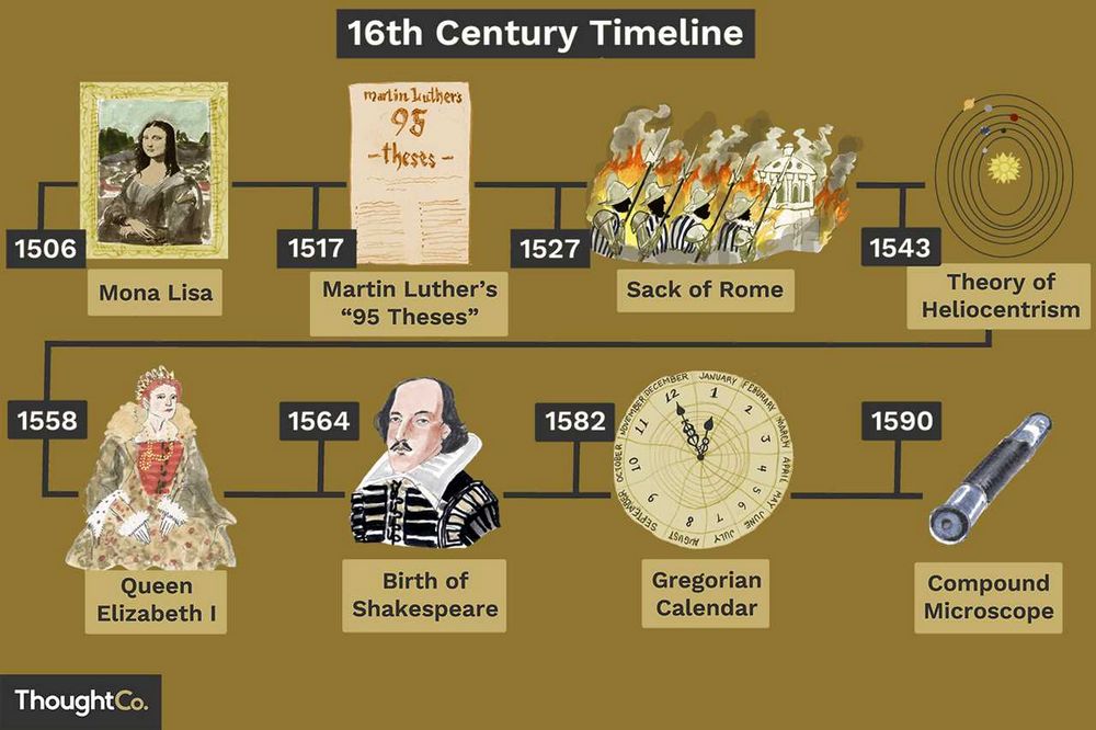 Chronological Order of Inventions - A Timeline of Historical Achievements | [Website Name]