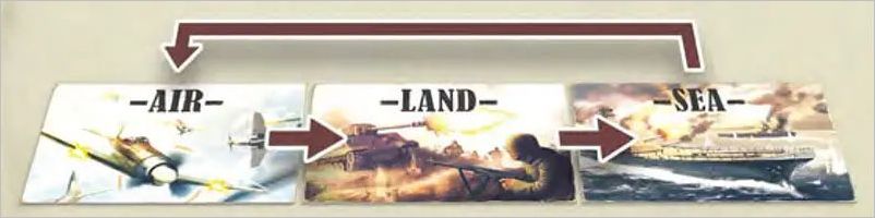 How to play Air Land Sea Official Game Rules UltraFoodMess