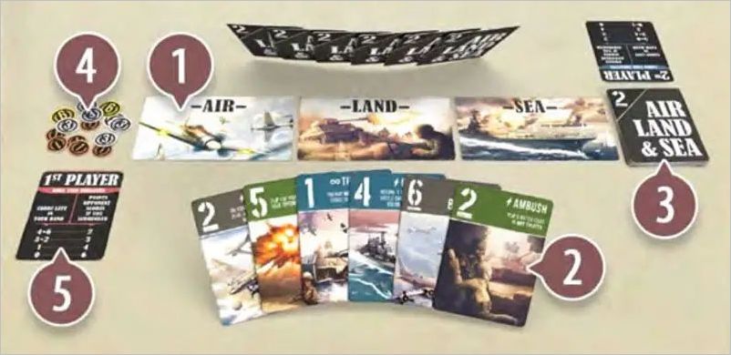How to play Air Land Sea Official Game Rules UltraFoodMess