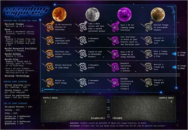 How to play Ascending Empires Official Rules UltraFoodMess