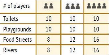 How to play Bärenpark Official Rules UltraFoodMess