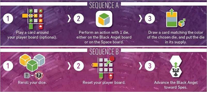 How to play Black Angel Official Rules UltraFoodMess