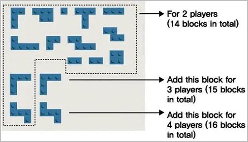 How to play Block Buster Official Rules UltraFoodMess