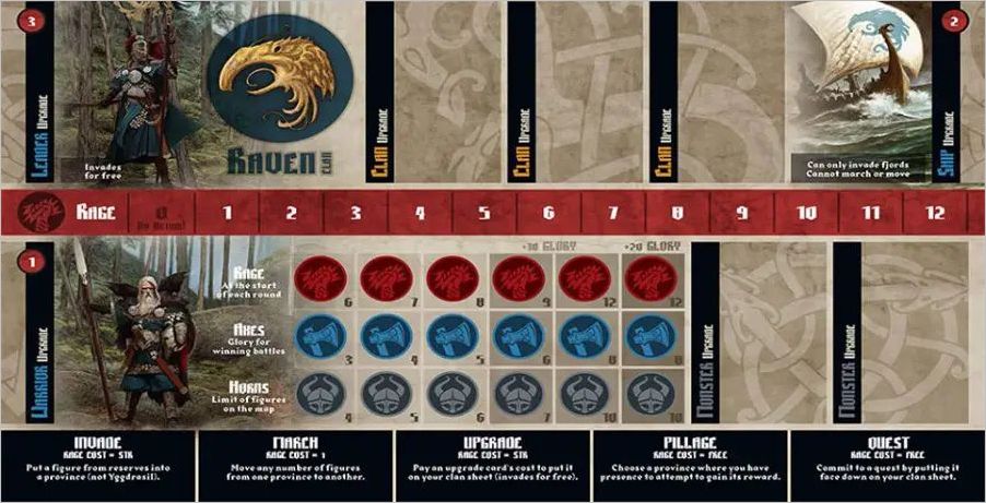 How to play Blood Rage Official Rules UltraFoodMess