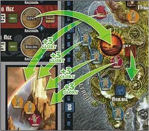 How to play Blood Rage Official Rules UltraFoodMess