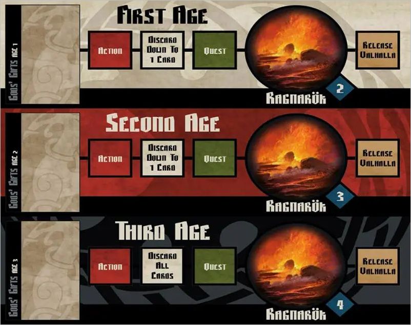 How to play Blood Rage Official Rules UltraFoodMess