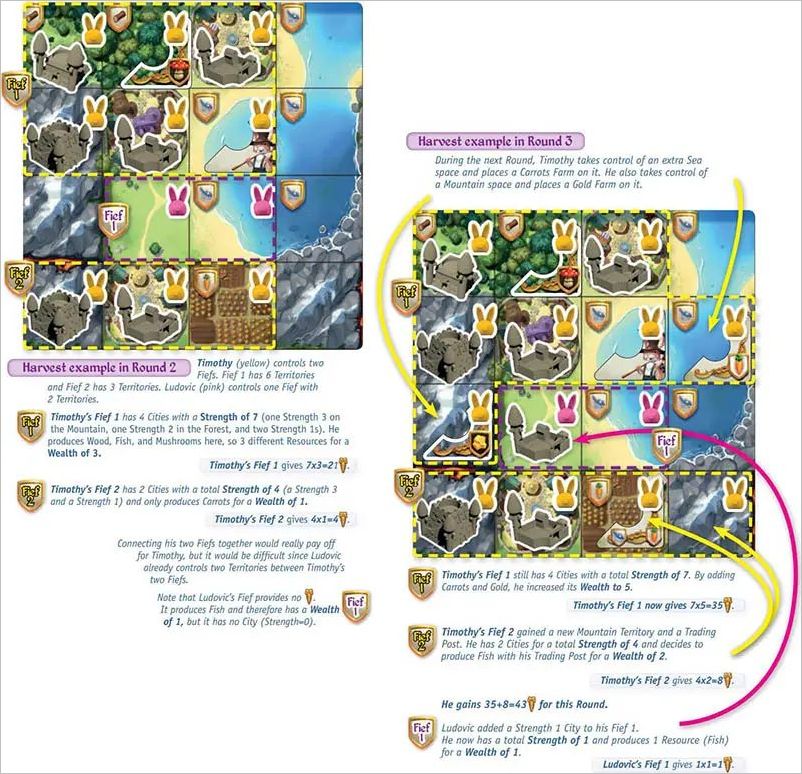 How to play Bunny Kingdom Official Rules UltraFoodMess