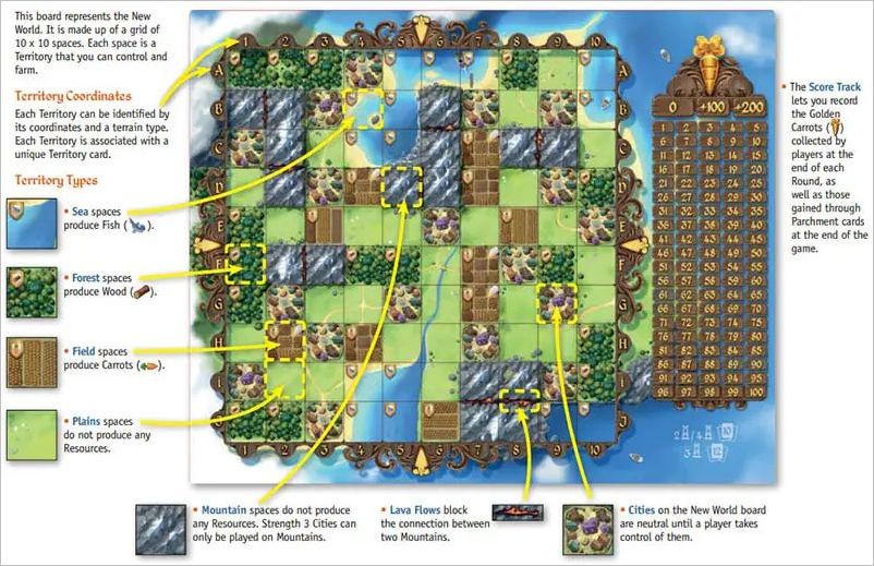 How to play Bunny Kingdom Official Rules UltraFoodMess