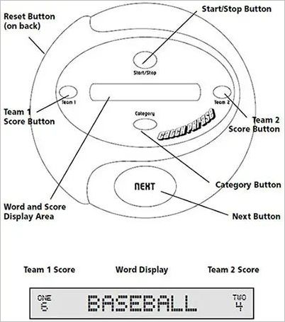How to play Catch Phrase Official Rules UltraFoodMess