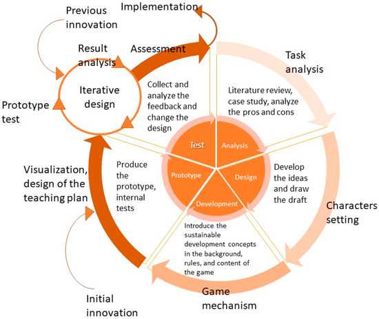 Politics Board Games: A Strategic Journey into the World of Government and Diplomacy