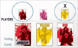 How to play Dead Last Official Rules UltraFoodMess