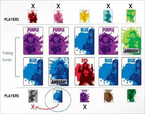 How to play Dead Last Official Rules UltraFoodMess
