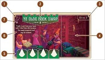 How to play Ex Libris Official Rules UltraFoodMess
