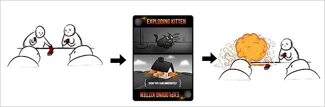 How to play Exploding Kittens Official Rules UltraFoodMess