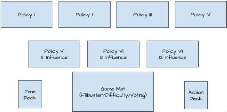 How to play Filibuster Official Game Rules UltraFoodMess
