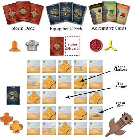 How to play Forbidden Desert Official Rules UltraFoodMess