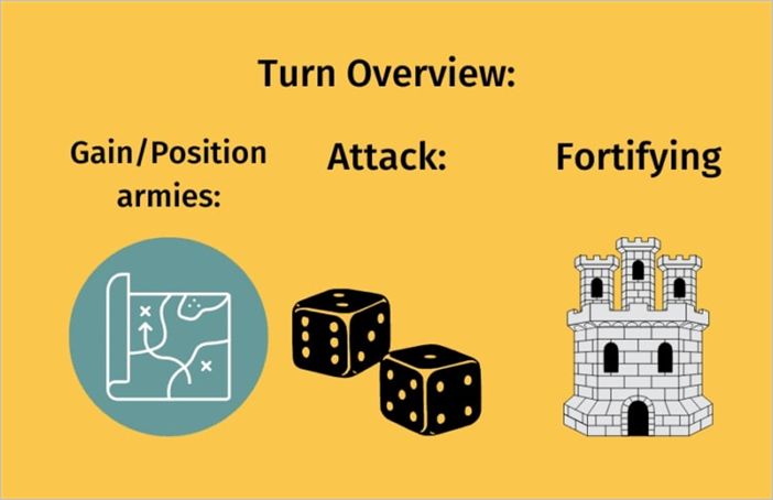 Risk board game rules - how to play risk the board game Risk board game rules - how to play risk the board game