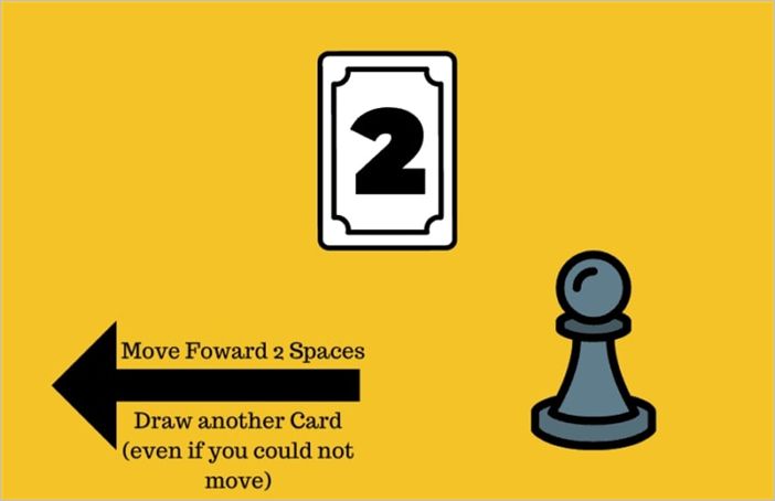 Sorry board game rules - how to play sorry the board game