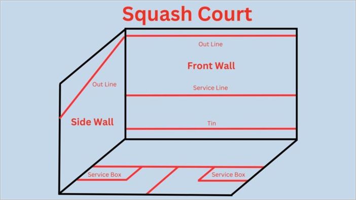 Squash sport rules game rules - how to play squash