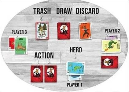 How to play Goat Lords Official Rules UltraFoodMess