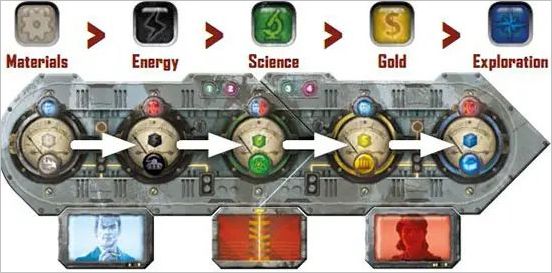 How to play It s a Wonderful World Official Rules UltraFoodMess How to play It s a Wonderful World Official Rules UltraFoodMess