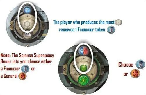 How to play It s a Wonderful World Official Rules UltraFoodMess How to play It s a Wonderful World Official Rules UltraFoodMess