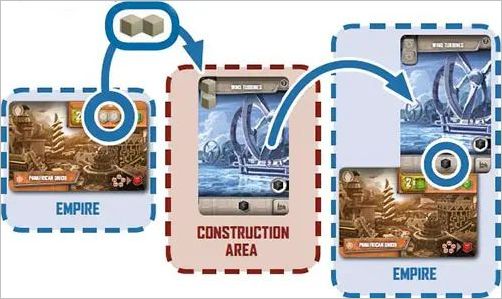 How to play It s a Wonderful World Official Rules UltraFoodMess